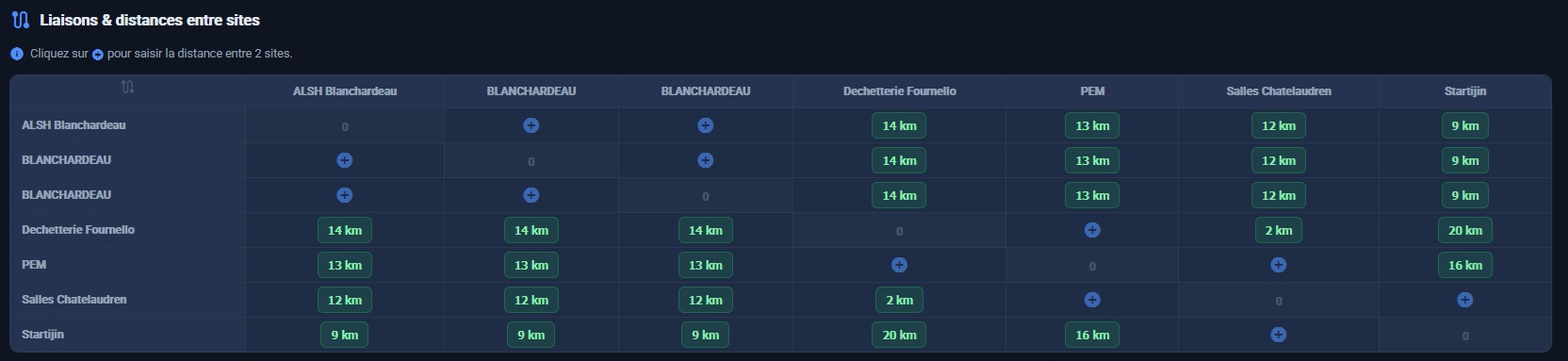 Projet en cours